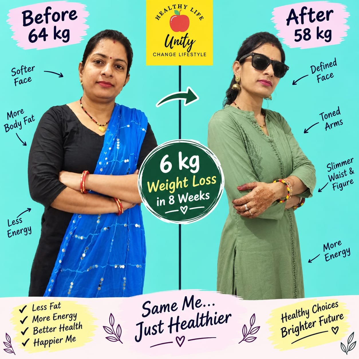 Client transformation 2