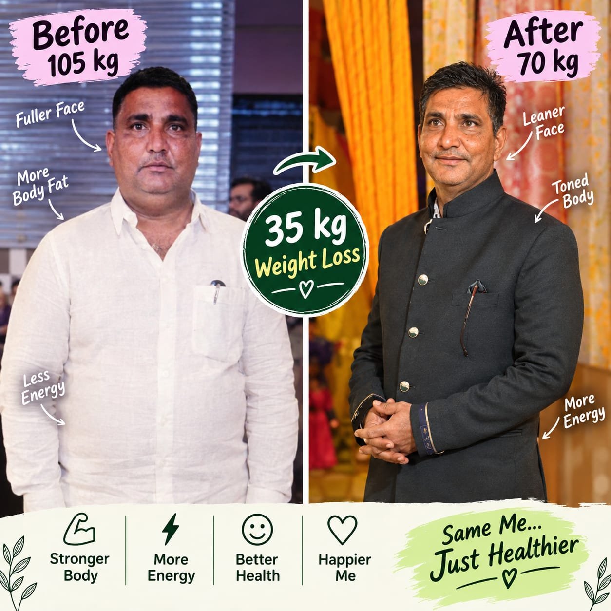 Client transformation 4