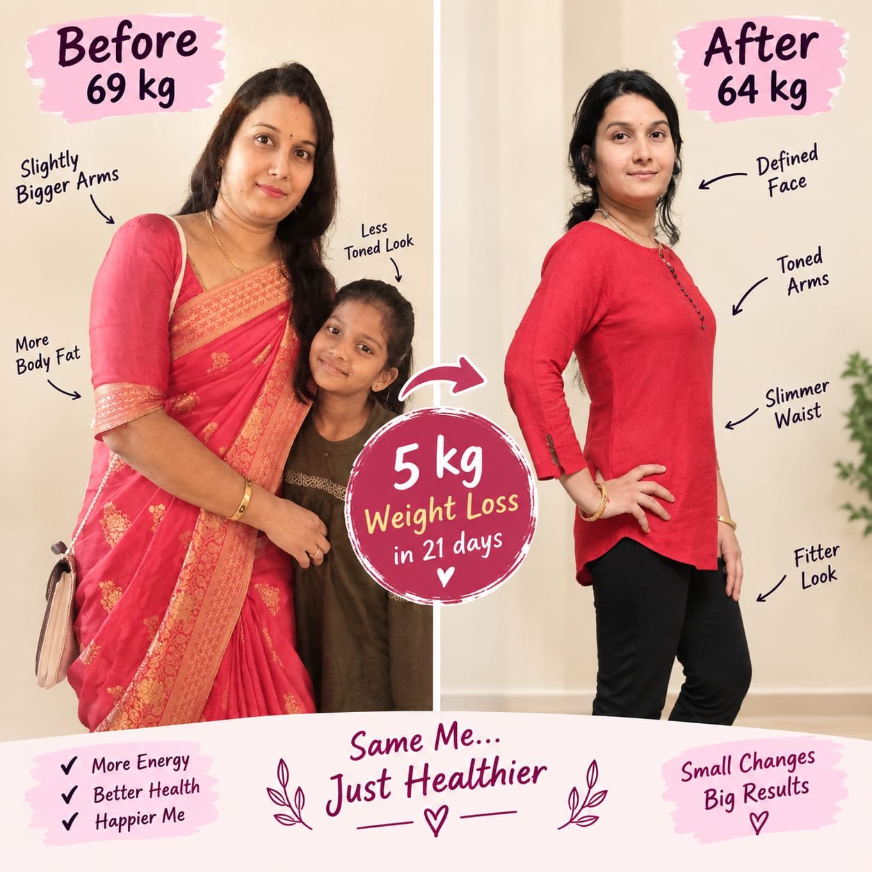 Client transformation 7